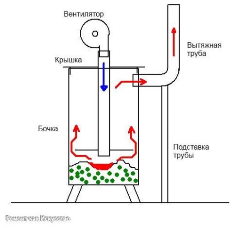 Печь на опилках. 03 Печь на опилках. 03
