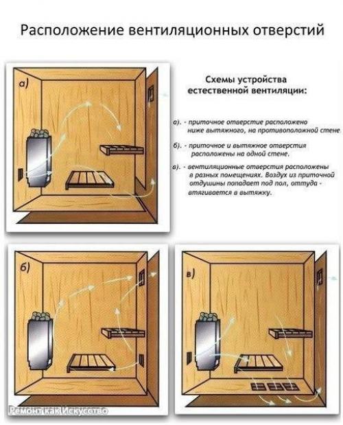 Вентиляционные отверстия в столешнице