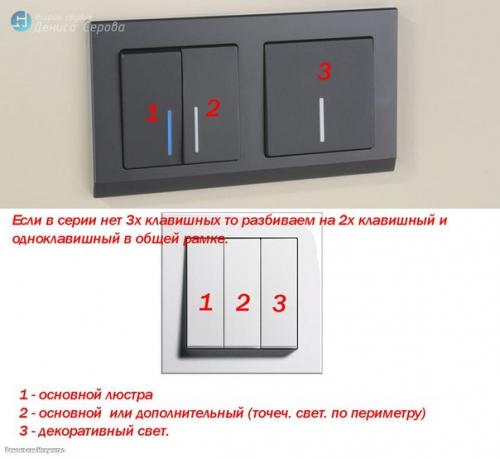 На какие группы лучше свет делить. 04