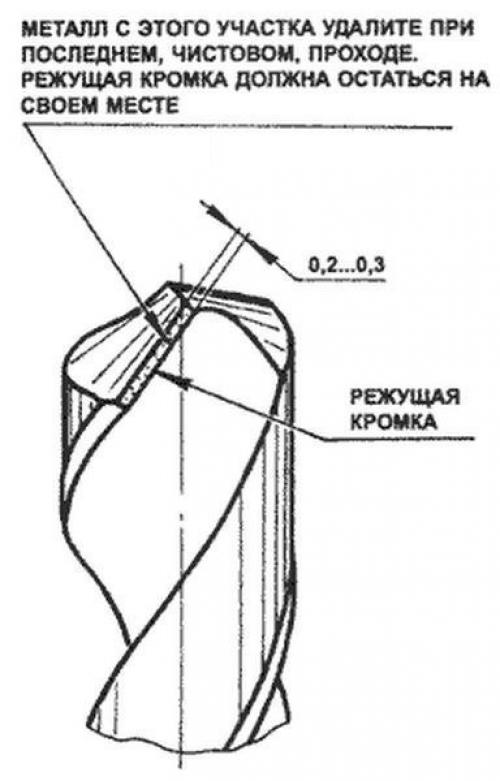 Заточка сверла по металлу. | Все о ремонте