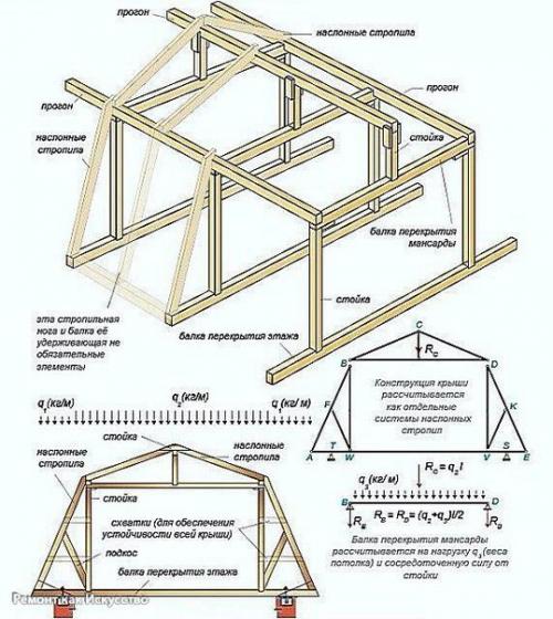 Виды и схемы стропильных систем. 07 Виды и схемы стропильных систем. 07