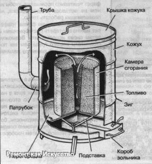 Печь на опилках. 04 Печь на опилках. 04