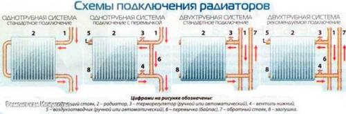 Установка радиаторов отопления. 05