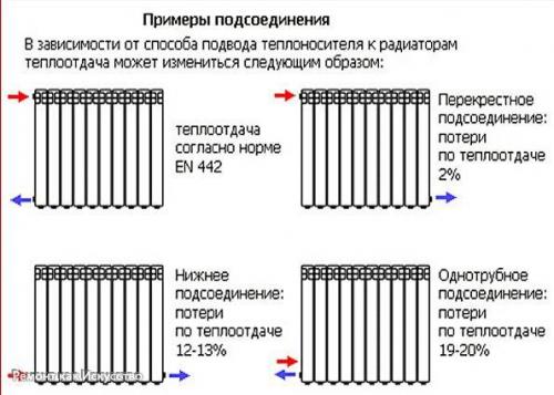 Установка радиаторов отопления. 02