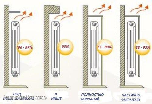 Установка радиаторов отопления. 07