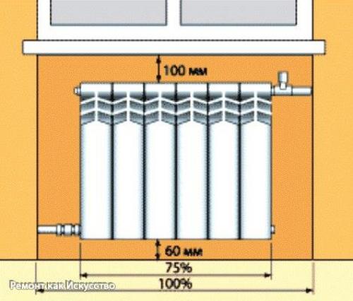 Установка радиаторов отопления. 06