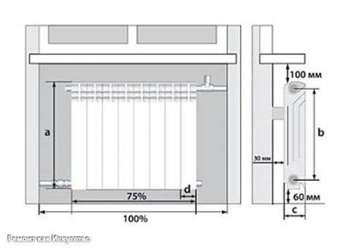 Установка радиаторов отопления. 01