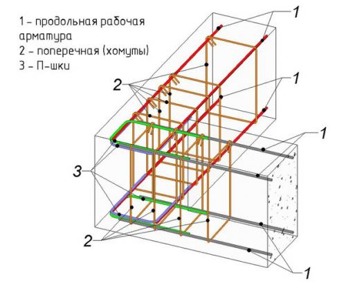 Армирование ленточного фундамента. 04 Армирование ленточного фундамента. 04