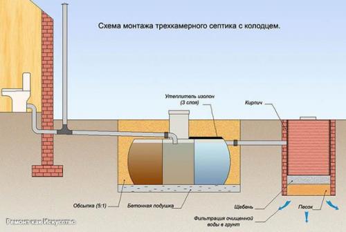 Расчеты канализации в частном доме. 04
