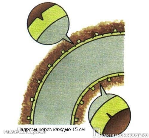 Бетонирование садовой дорожки. 01 Бетонирование садовой дорожки. 01