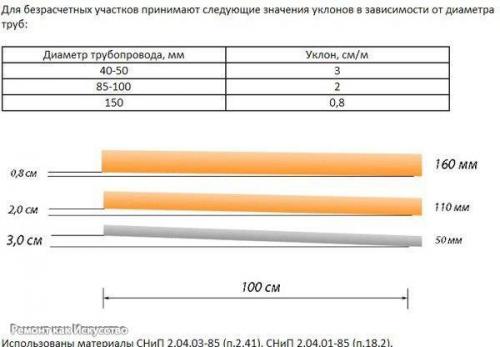 Расчеты канализации в частном доме. 05
