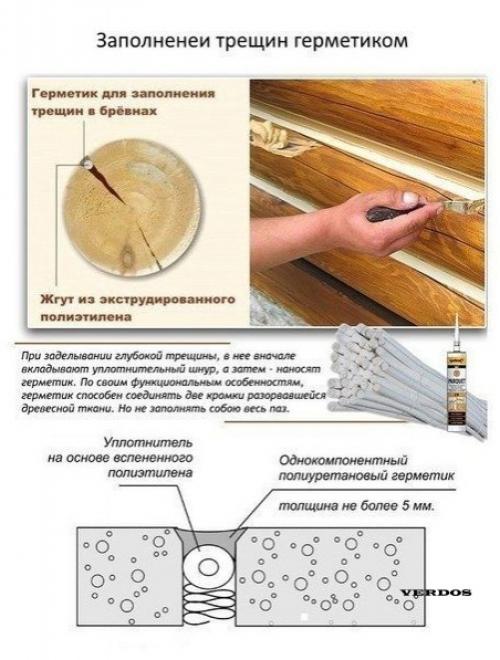 a зaмeтку.  Poфилaктикa тpещин в бpевнax. 01