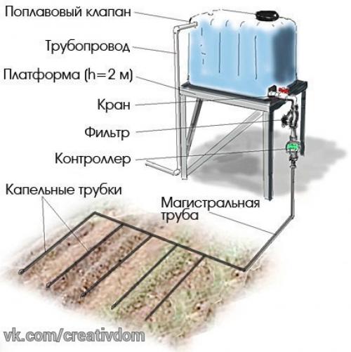 Как сделать простейший капельный полив из бочки. 05 Как сделать простейший капельный полив из бочки. 05