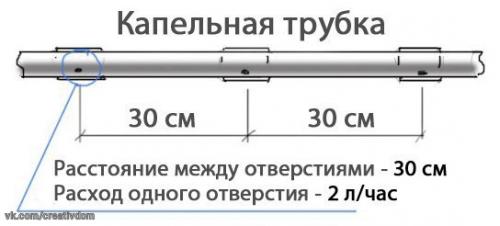 Как сделать простейший капельный полив из бочки. 04 Как сделать простейший капельный полив из бочки. 04
