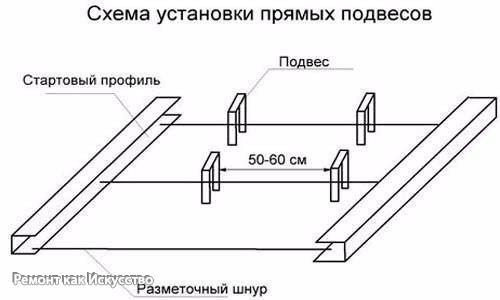 Монтаж гипсокартона на потолок. 04