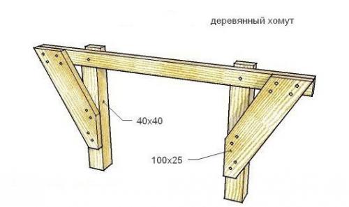 Опалубка для фундамента. 03