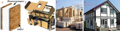 Каркасный дом по финской технологии строительства. 06