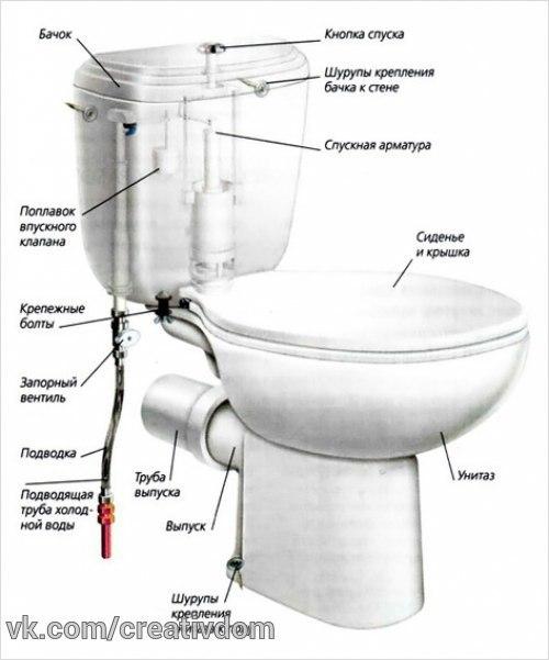 Когда-нибудь вы обязательно с проблемой демонтажа унитаза столкнетесь. 03 Когда-нибудь вы обязательно с проблемой демонтажа унитаза столкнетесь. 03