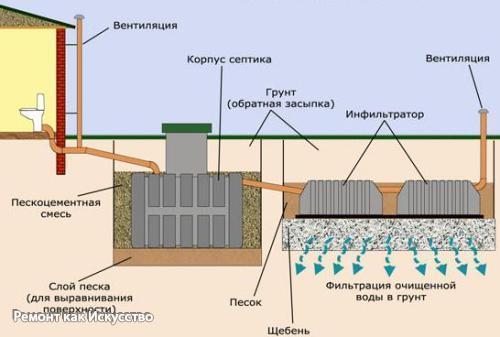 Расчеты канализации в частном доме. 01
