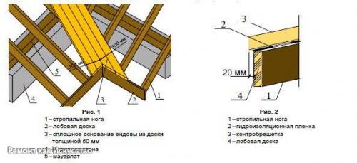 Инстукция по обрешетке. 04 Инстукция по обрешетке. 04