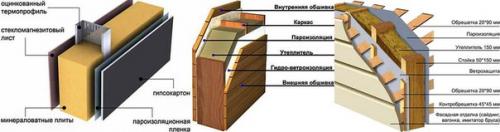 Каркасный дом по финской технологии строительства. 09
