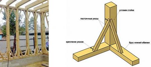 Каркасный дом по финской технологии строительства. 07