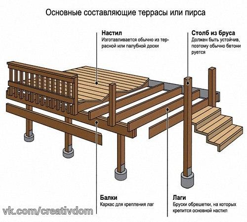 Монтаж террасной доски - это довольно сложный и кропотливый процесс, который требует следования технологии укладки. 03