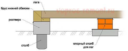 Каркасный дом по финской технологии строительства. 05