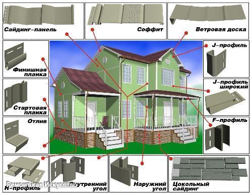 Утепление дома сайдингом. 03 Утепление дома сайдингом. 03