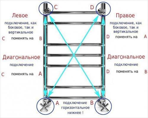 Как выбрать полотенцесушитель в ванную. 03