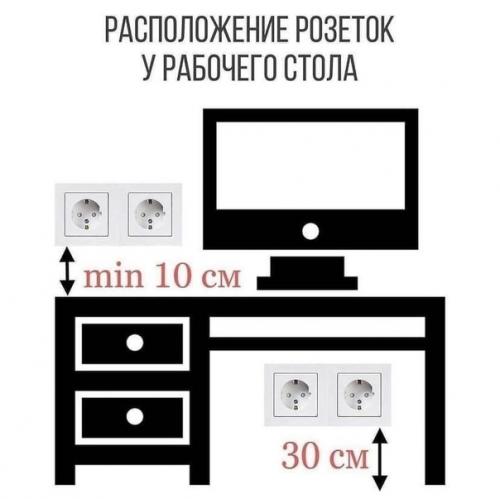 Полезная заметка как расположить розетки в квартире. 04