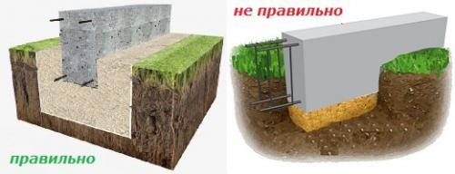 Мелкозаглубленный ленточный фундамент. 01 Мелкозаглубленный ленточный фундамент. 01