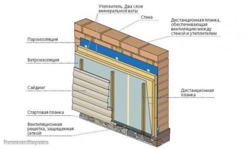 Утепление дома сайдингом. 01 Утепление дома сайдингом. 01