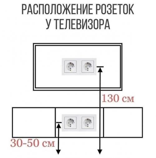 Полезная заметка как расположить розетки в квартире. 03