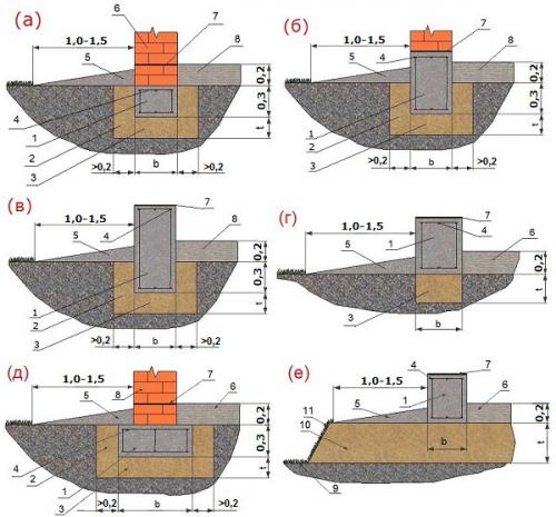 Мелкозаглубленный ленточный фундамент. 08 Мелкозаглубленный ленточный фундамент. 08
