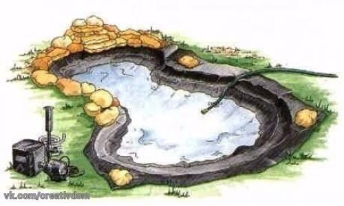 Пошаговая инструкция создания пруда. 01