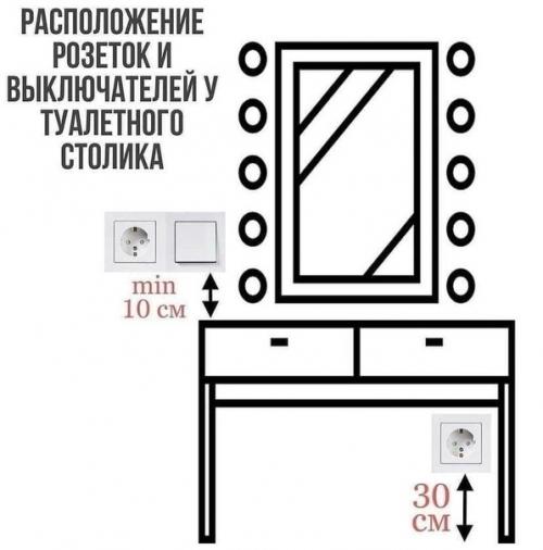 Полезная заметка как расположить розетки в квартире. 02