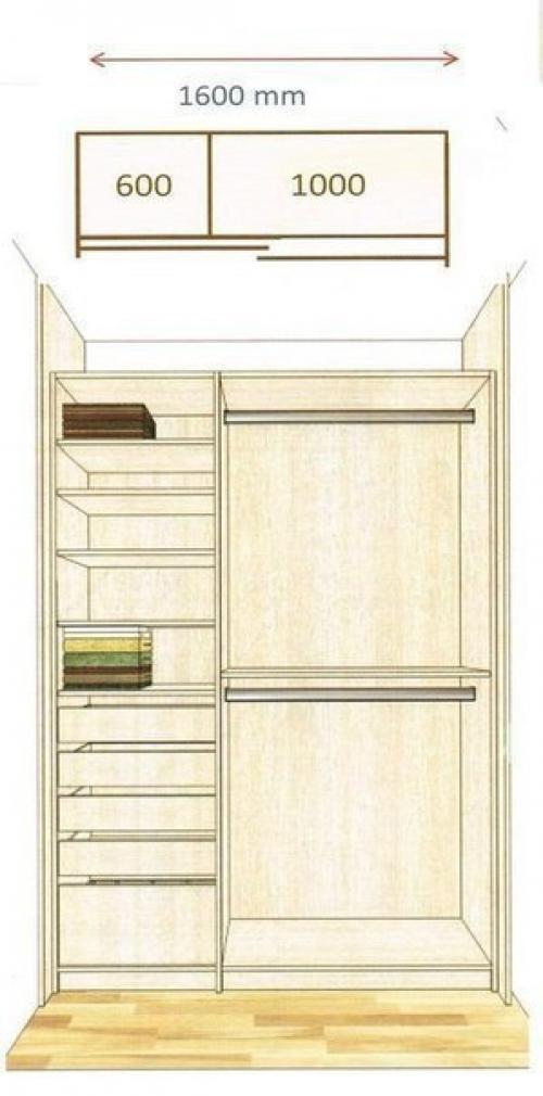 Как спланировать шкаф мечты. 08 Как спланировать шкаф мечты. 08
