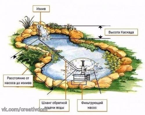 Пошаговая инструкция создания пруда. 04