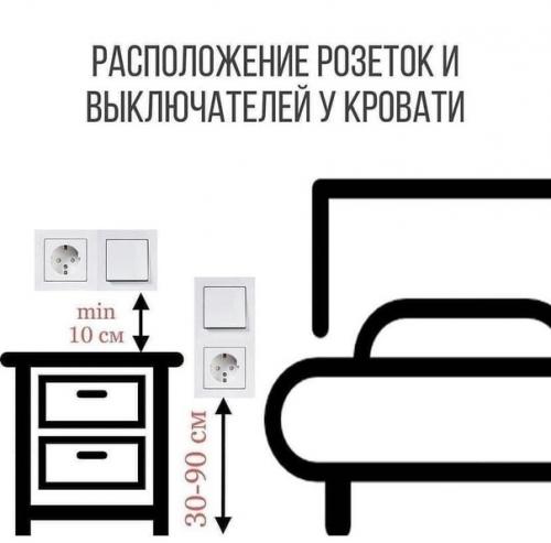 Полезная заметка как расположить розетки в квартире. 06