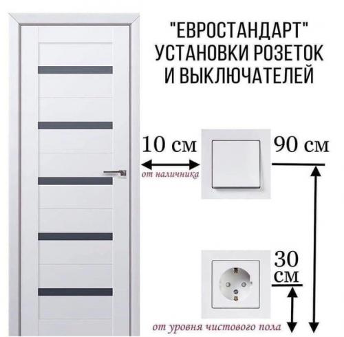 Полезная заметка как расположить розетки в квартире. 01