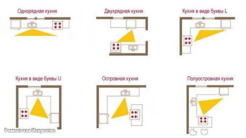 Перепланировка кухни: что можно и что нельзя? 04