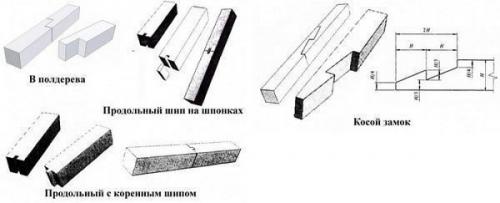 Учебникремонта. Крепление бруса - различные виды прочных соединений в схемах. 03