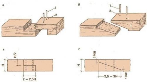 Учебникремонта. Крепление бруса - различные виды прочных соединений в схемах. 02