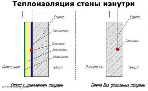 Как правильно утеплить стены дома. 01 Как правильно утеплить стены дома. 01