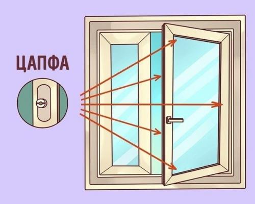 Учебникремонта. О чем забывают сказать при установке пластиковых окон? 01 Учебникремонта. О чем забывают сказать при установке пластиковых окон? 01