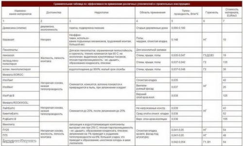 Как правильно утеплить стены дома. 03 Как правильно утеплить стены дома. 03