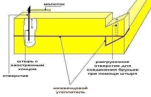 Учебникремонта. Крепление бруса - различные виды прочных соединений в схемах. 01