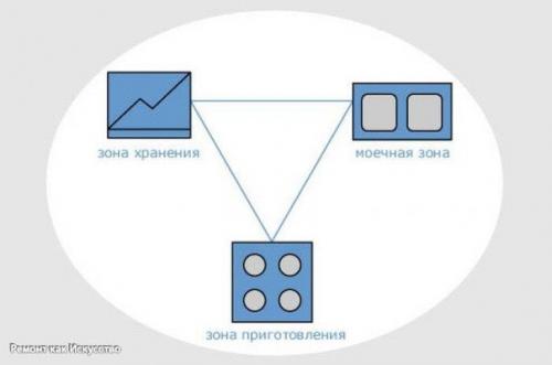 Перепланировка кухни: что можно и что нельзя? 05