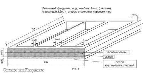 Бетон для фундамента пропорции и состав. 04 Бетон для фундамента пропорции и состав. 04